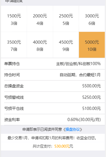 股票配资与金融机构借款中间的差别